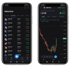 Order Execution Speed