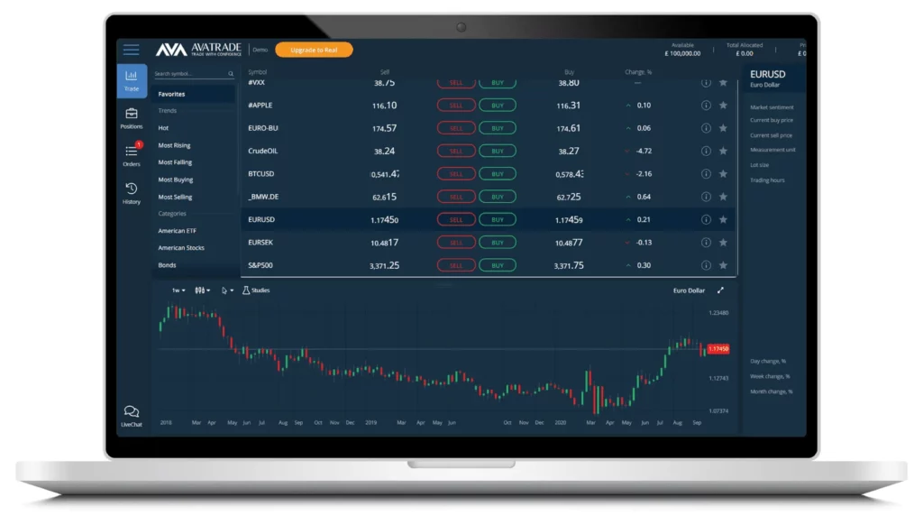 Trading Instruments and Market Access