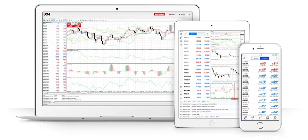 Trading Instruments and Market Access