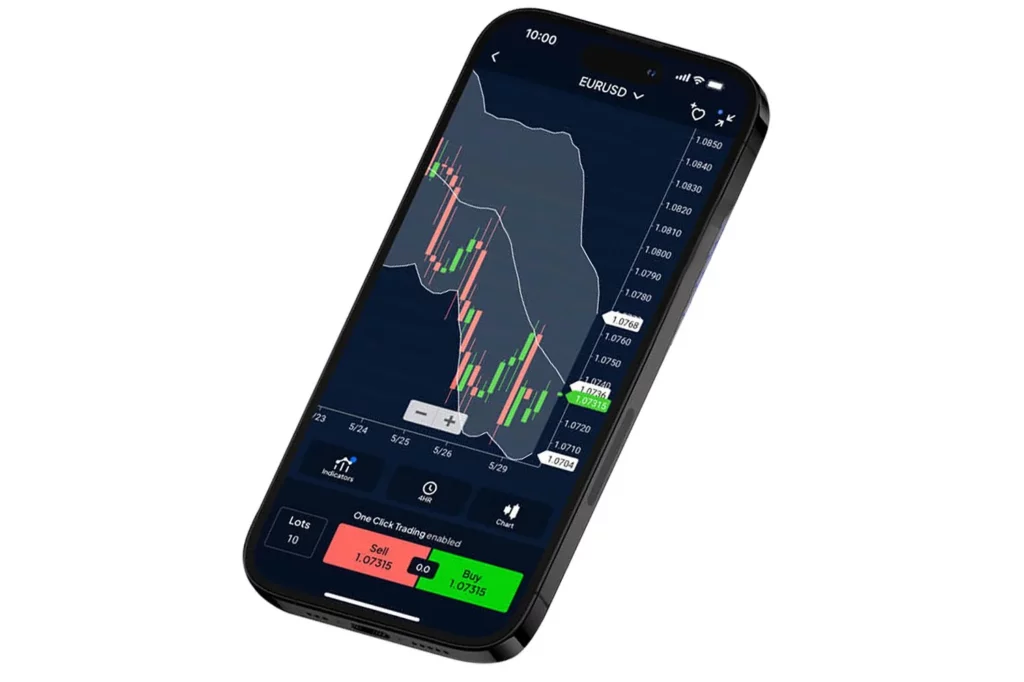 Market Access and Instruments