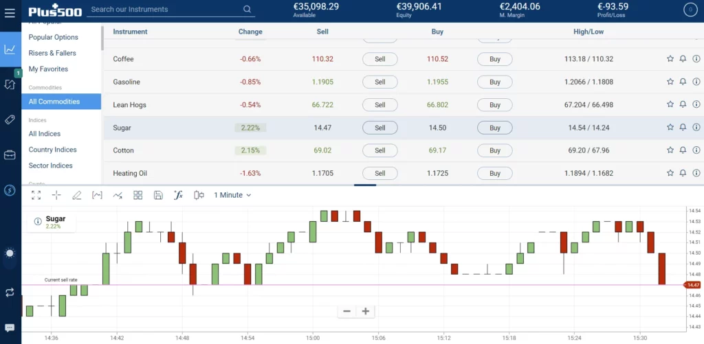 Trading Conditions and Pricing