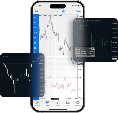 Platforms and Technology