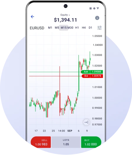 Market Access and Instruments