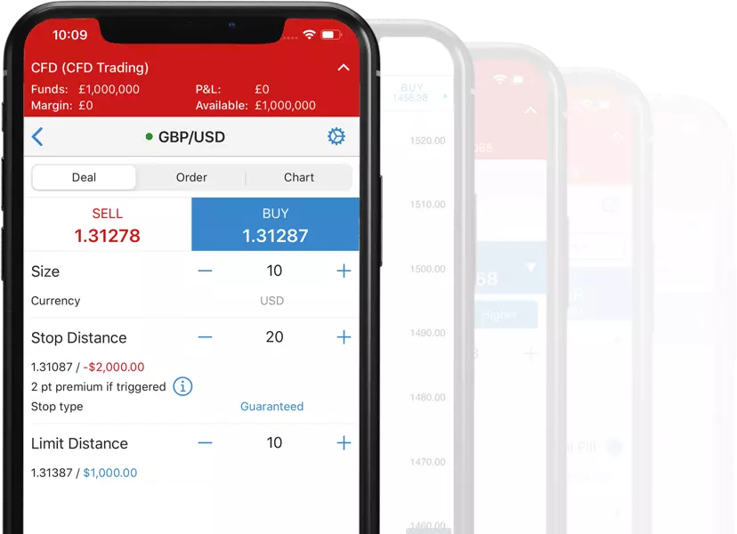 Market Access and Trading Instruments