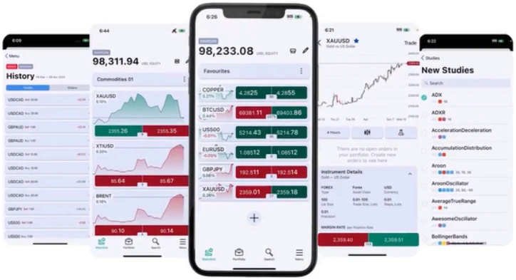Account Types and Trading Conditions