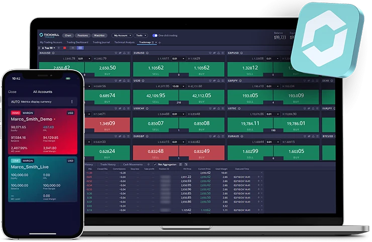 Market Access and Instruments